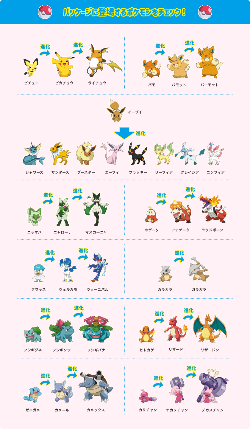 パッケージに登場するポケモンをチェック!